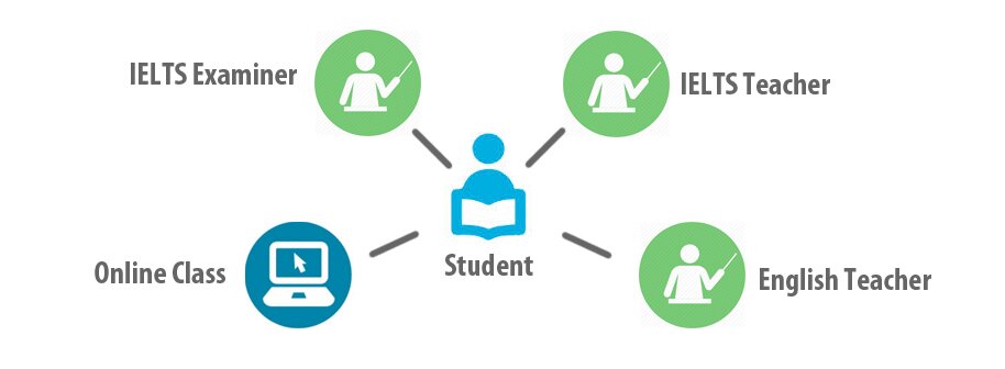 IELTS Safari Teachers